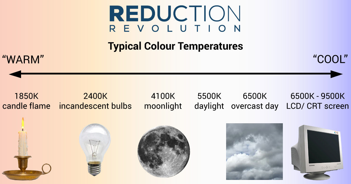 Typical Colour Temperatures Chart
