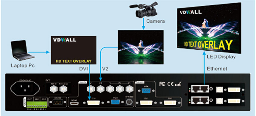lvp515 LED Video Processor