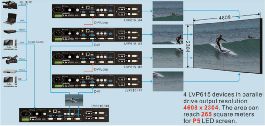 615 LED Video Processor