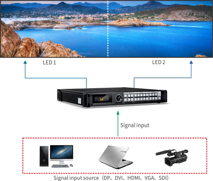 Magnimage LED-750H Video Processor