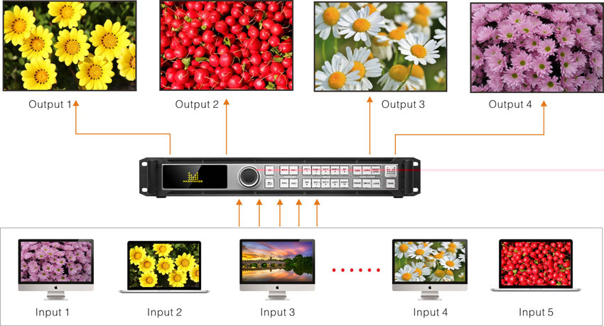 Magnimage LED-780H Video Processor