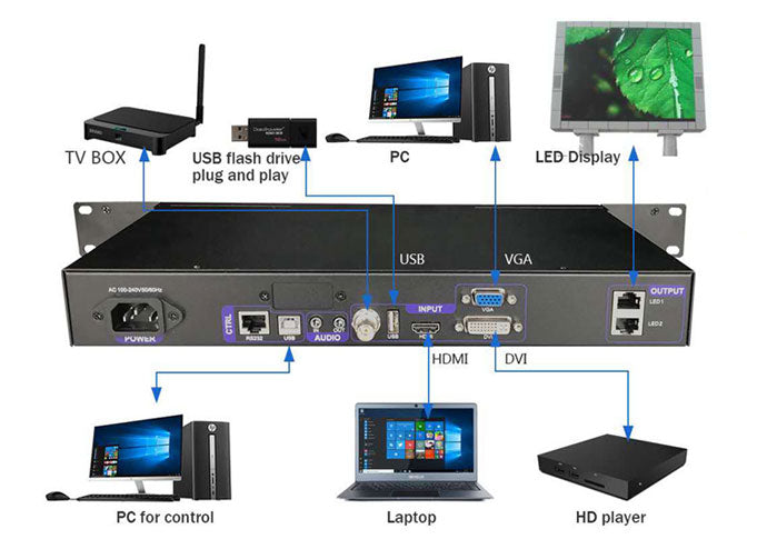 Linsn X100 LED Video Processor