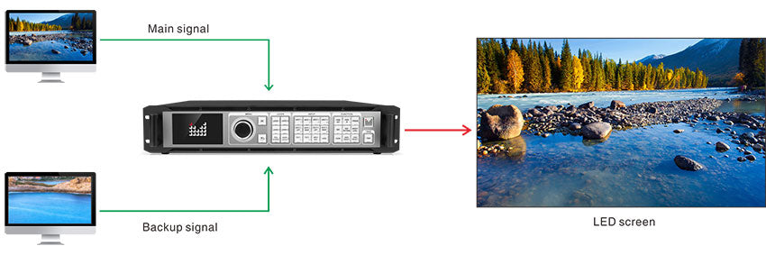 LED-W4000 Series 8Kx2K LED Video Processor