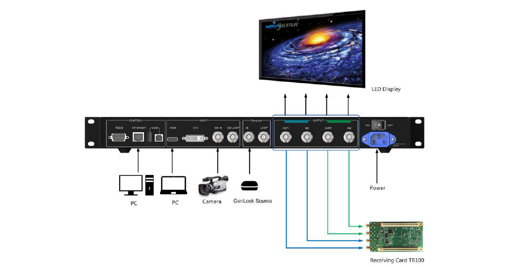 Novastar Thunderview S1 LED Video Wall Controller