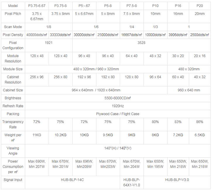 Transparent LED Screen Parameters