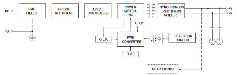 Meanwell UHP-200A Series UHP-200A-5 LED Displays Power Supply