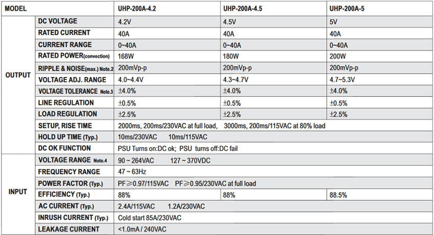 Meanwell UHP-200A Series UHP-200A-5 LED Displays Power Supply