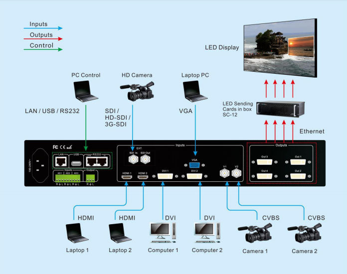 VDWall LVP919 Series LED Video Processor