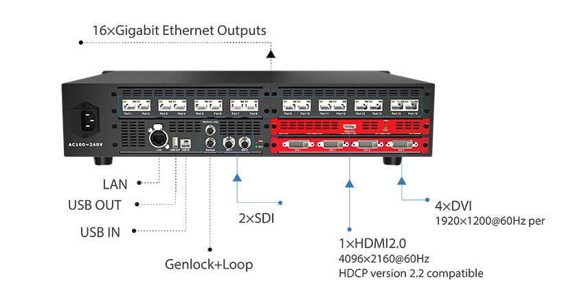 X16 LED Video Processor