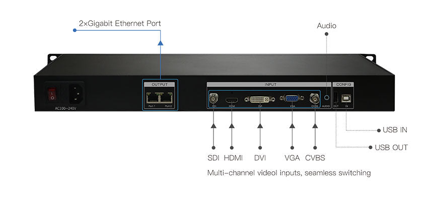 X2 LED Video Processor