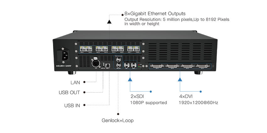 X8 LED Video Processor