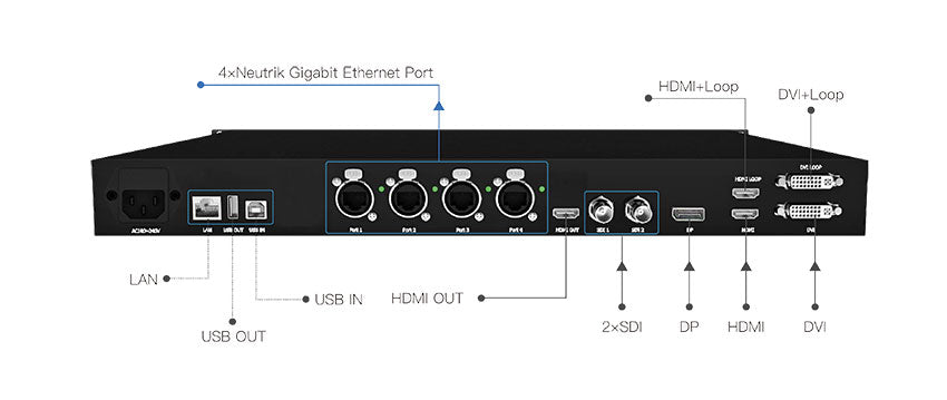 Z4 LED Video Processor