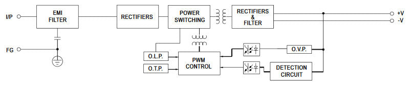 Meanwell HSN-300 Series HSN-300-5 LED Displays Power Supply