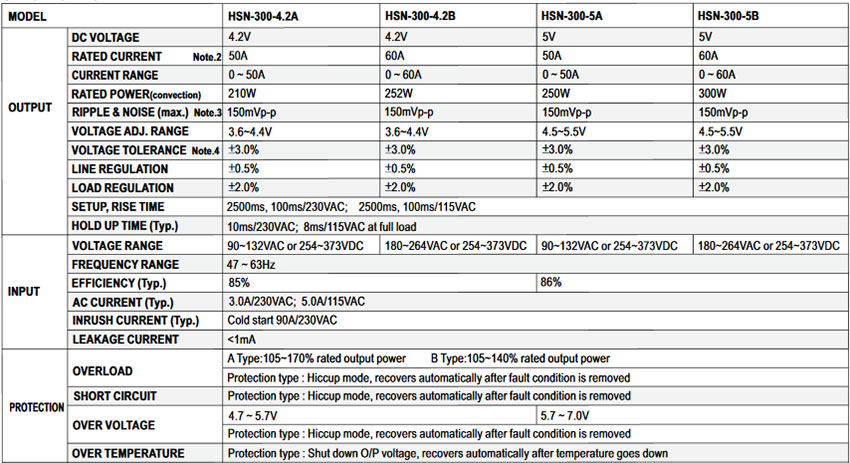 Meanwell HSN-300 Series HSN-300-5 LED Displays Power Supply