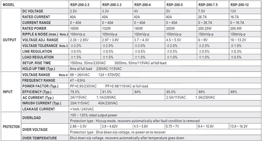 RSP-200-5