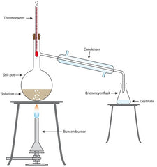 Distiller