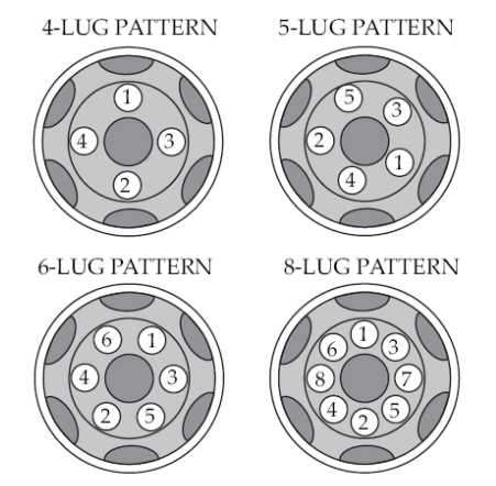 wheel lug nut tightening pattern