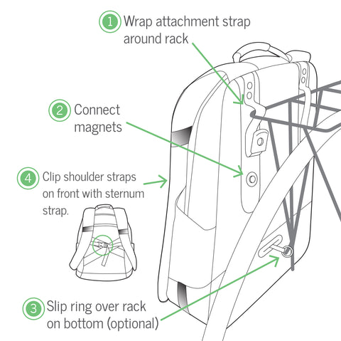 Po Campo Irving Backpack Pannier attachment