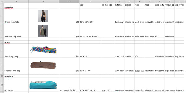 Yoga Mat Bag Competitive Research Matrix