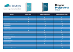 Nuance Dragon Home vs Dragon Pro vs Dragon Group Comparison Sheet SpeechProducts.co.uk