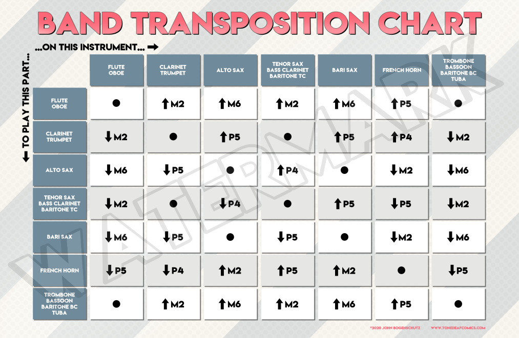 Band Transposition Chart Tone Deaf