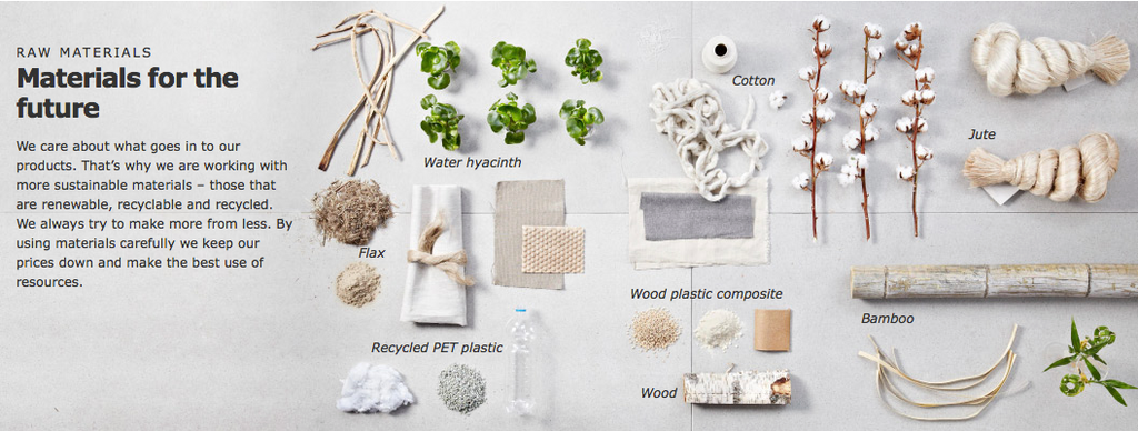 Sustainable Raw Materials