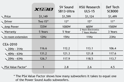 Comparison_Mini_Chart_XS30.png