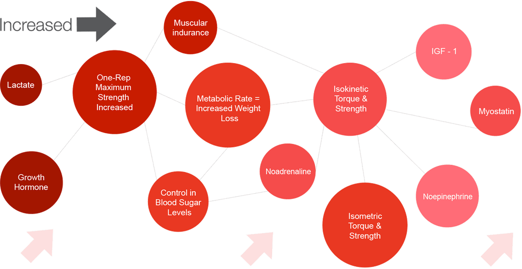 BFR Training benefits 