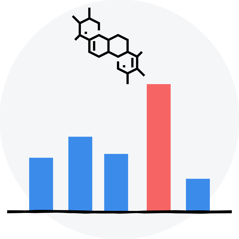 Boost testosterone levels with 60% icariin Horny Goat Weed extract