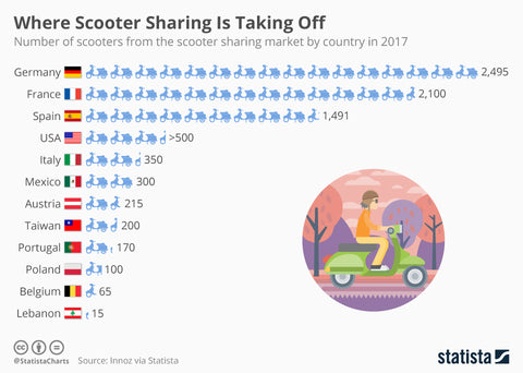 Scooter Sharing Worldwide