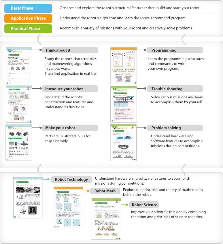 Robotis - workbook