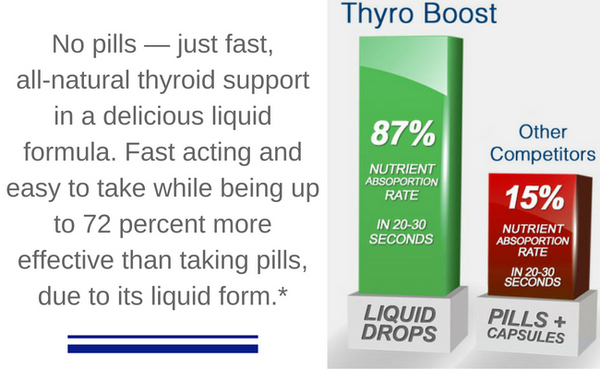 LynFit Thyro Boost