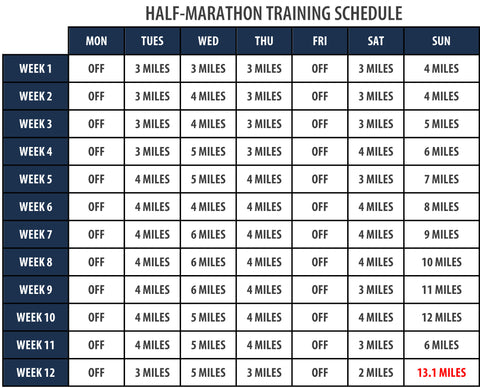 LynFit half marathon training schedule