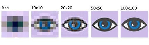 Dpi - dots per inch, or number of pixels