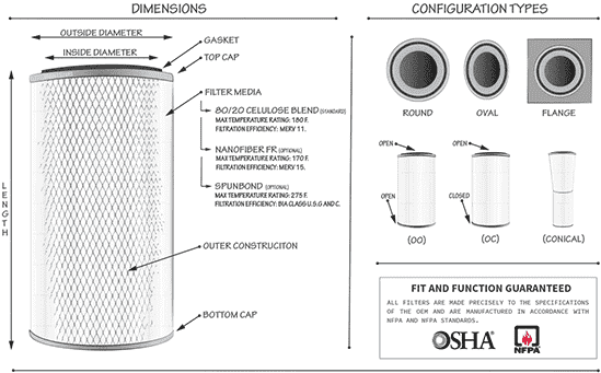 Dust Collector Filter Industrial Specifications