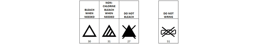 Laundry Care Symbols Bleach