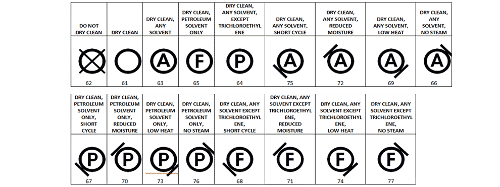 Laundry Care Symbols Dry Clean