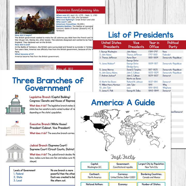 The Ultimate US History Cheat Sheet