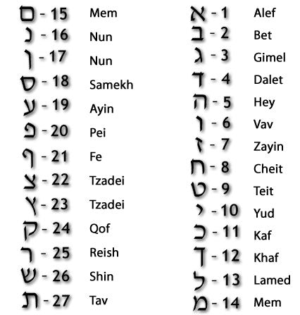Hebrew Letter Key