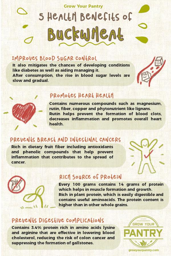 5_health_benefits_buckwheat_infographic