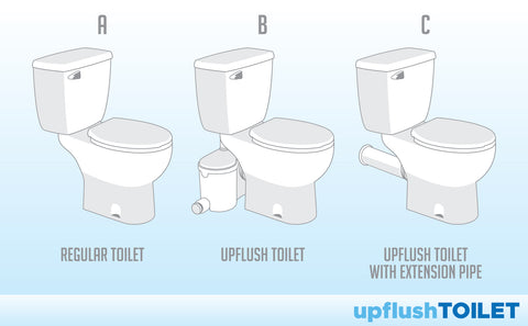 Upflush Toielt versus Regular Toilet
