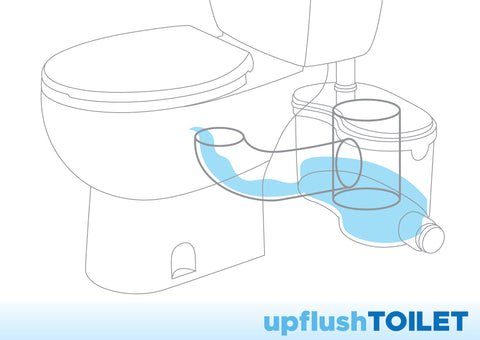 Upflush How Does it Work 1