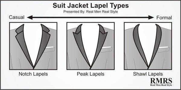 Suit lapel types 