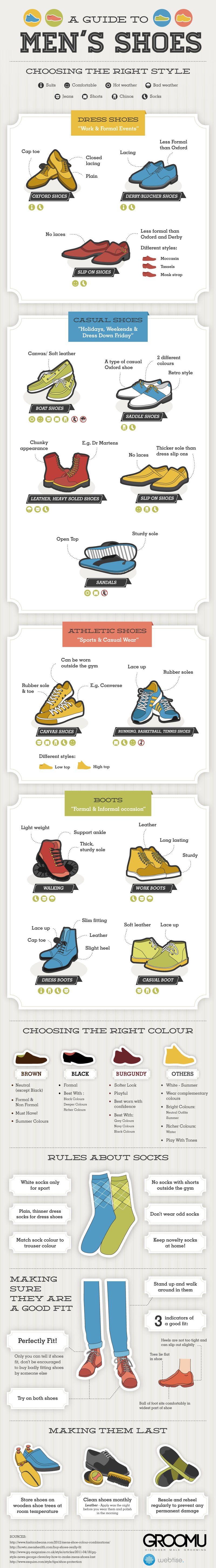 A Guide to Men's Shoes-Infographic