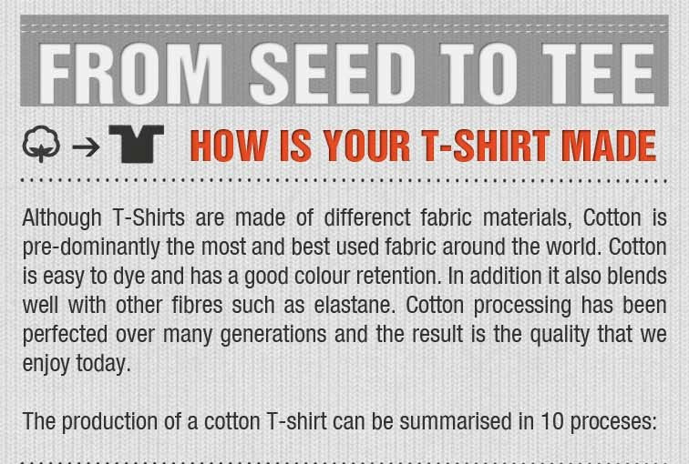 How is your T-shirt made