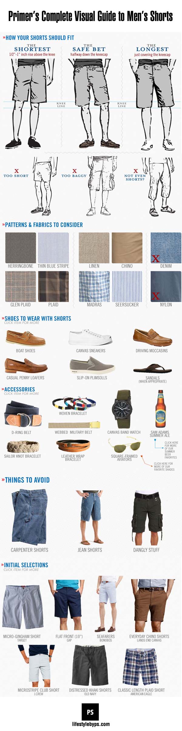 Visual guide to men's shorts