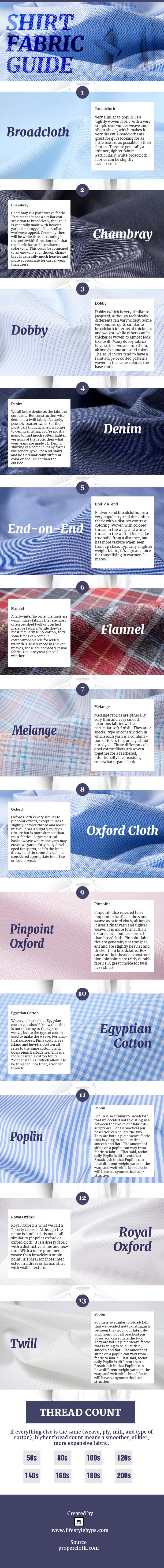 Different type of shirts fabric Infographic