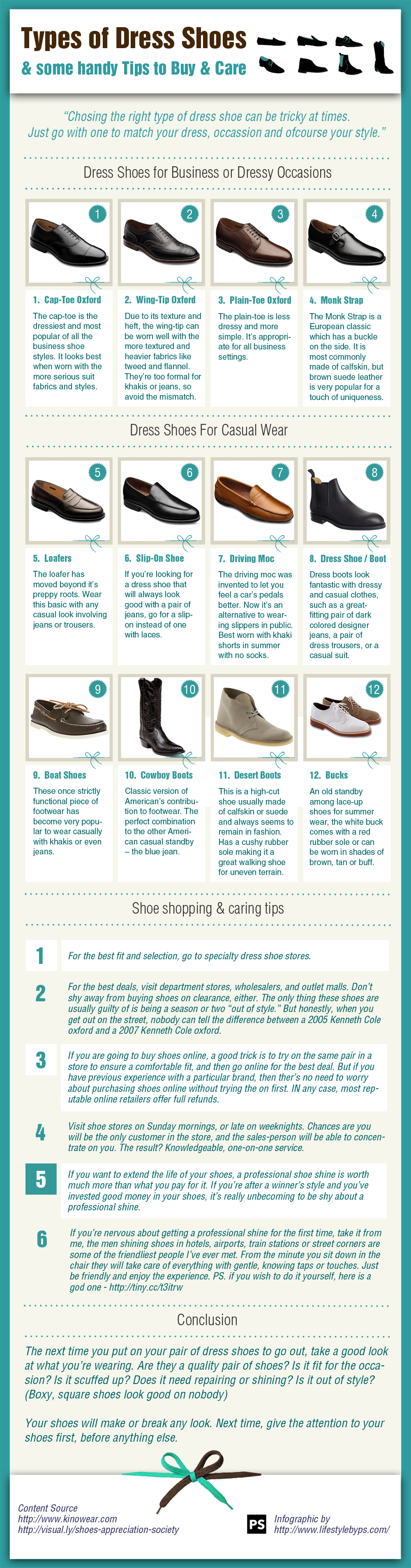 Types of Shoes Infographic
