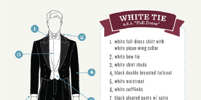 De-coding Dress Code - Fashion Infographic