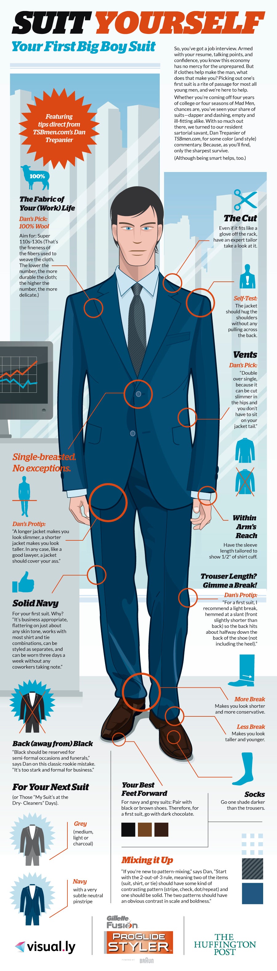 How to wear Suit Men